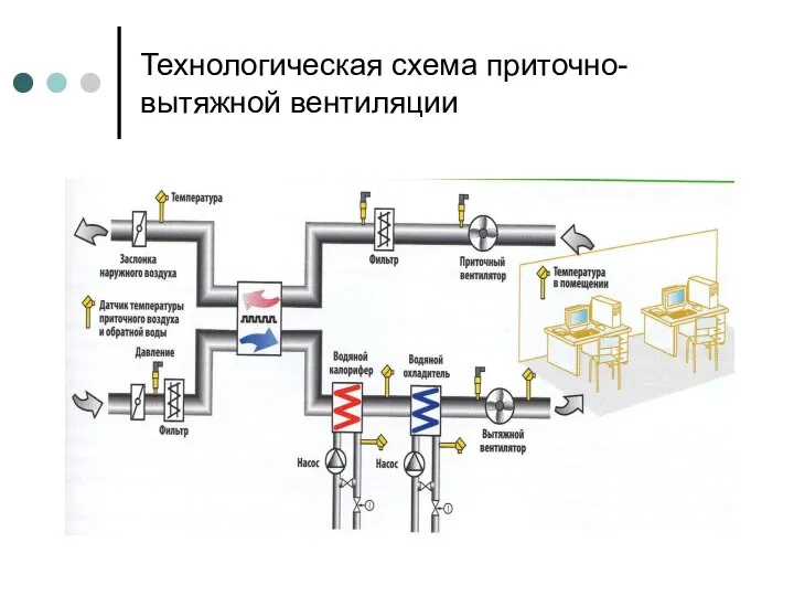 Технологическая схема приточно-вытяжной вентиляции