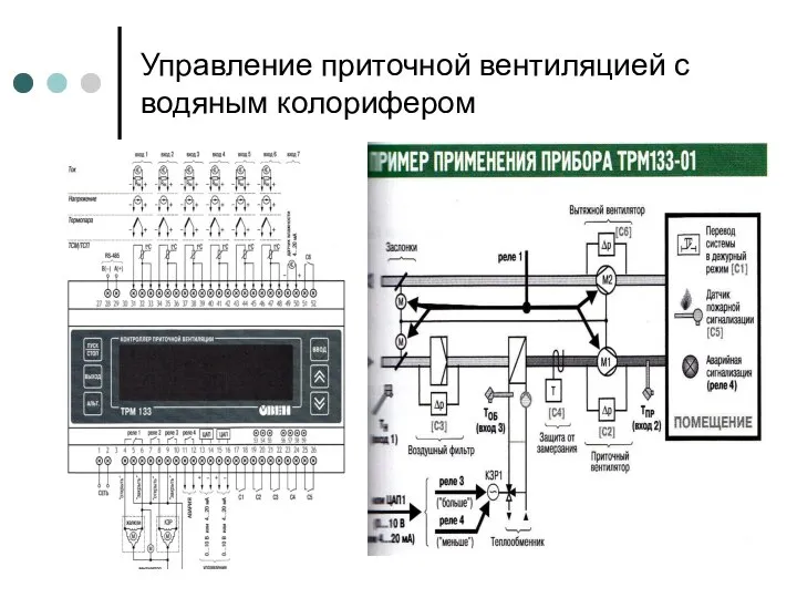 Управление приточной вентиляцией с водяным колорифером