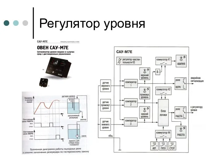 Регулятор уровня