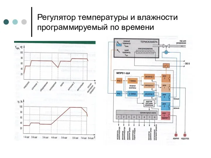 Регулятор температуры и влажности программируемый по времени