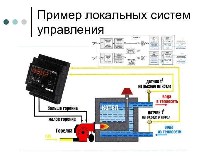 Пример локальных систем управления