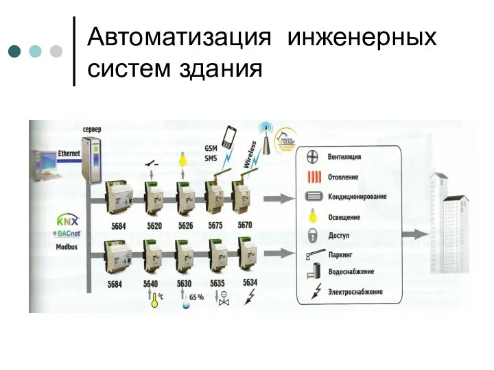 Автоматизация инженерных систем здания