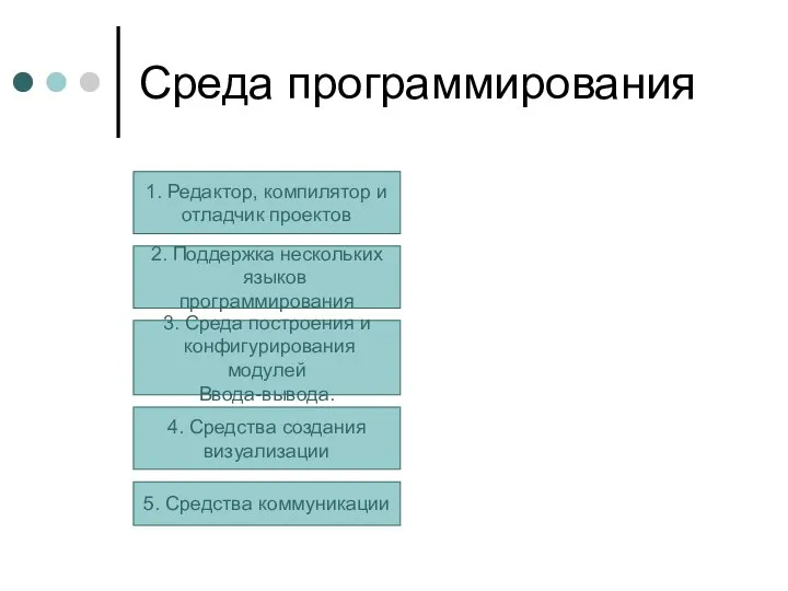 Среда программирования 1. Редактор, компилятор и отладчик проектов 2. Поддержка нескольких