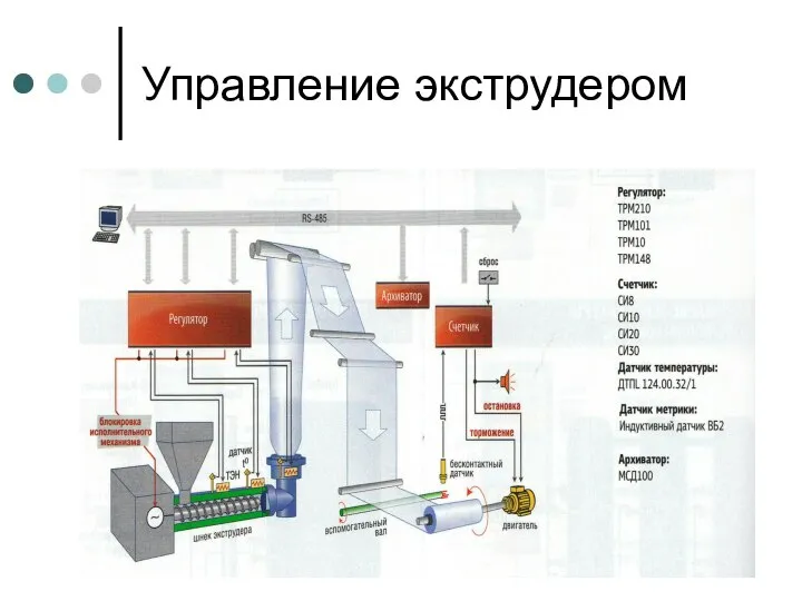 Управление экструдером