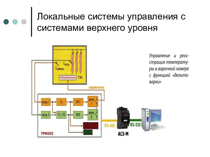 Локальные системы управления с системами верхнего уровня