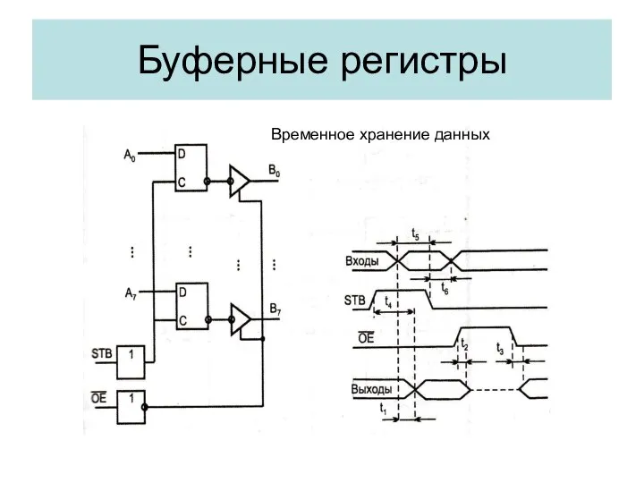 Буферные регистры Временное хранение данных