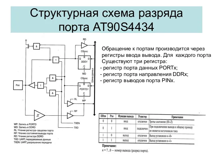 Структурная схема разряда порта AT90S4434 Обращение к портам производится через регистры