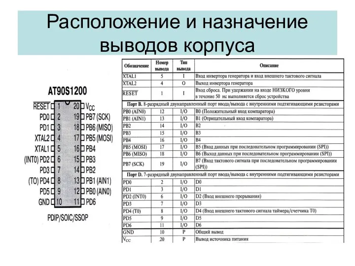 Расположение и назначение выводов корпуса