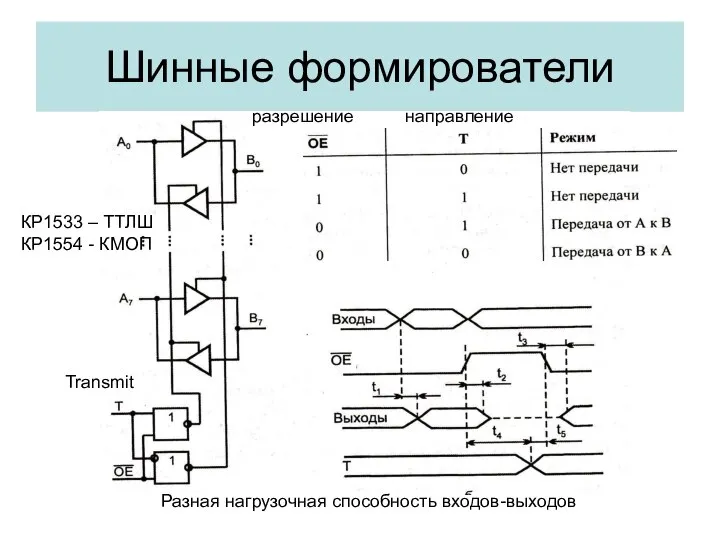 Шинные формирователи Transmit направление разрешение Разная нагрузочная способность входов-выходов КР1533 – ТТЛШ КР1554 - КМОП