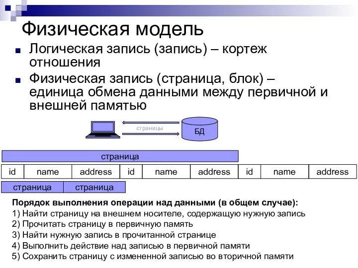 Физическая модель Логическая запись (запись) – кортеж отношения Физическая запись (страница,