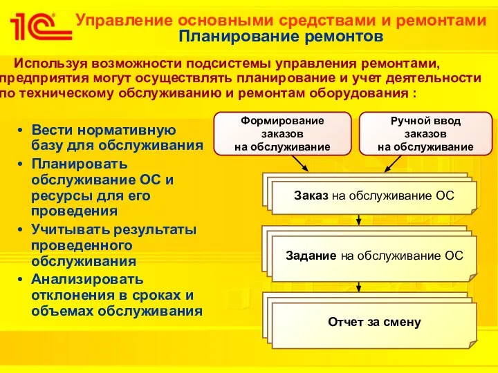 Управление основными средствами и ремонтами Планирование ремонтов Используя возможности подсистемы управления