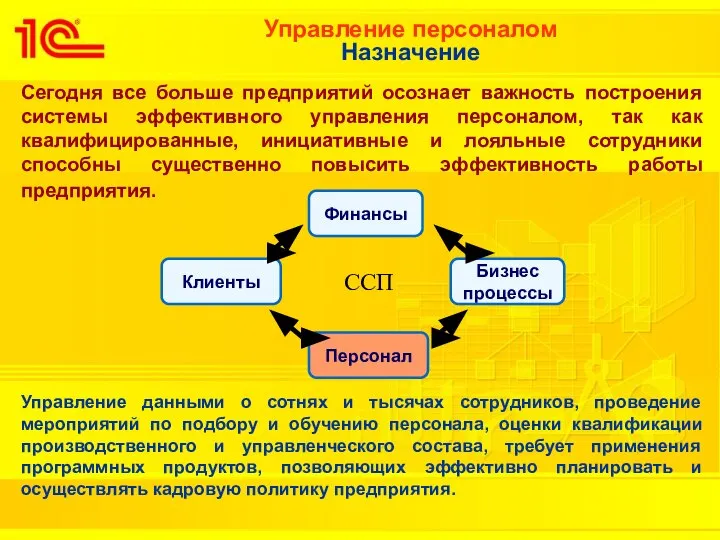 Управление персоналом Назначение Сегодня все больше предприятий осознает важность построения системы