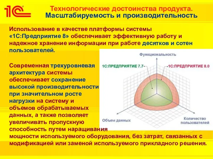 Технологические достоинства продукта. Масштабируемость и производительность Использование в качестве платформы системы