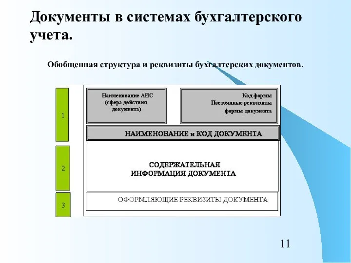 Документы в системах бухгалтерского учета. Обобщенная структура и реквизиты бухгалтерских документов.