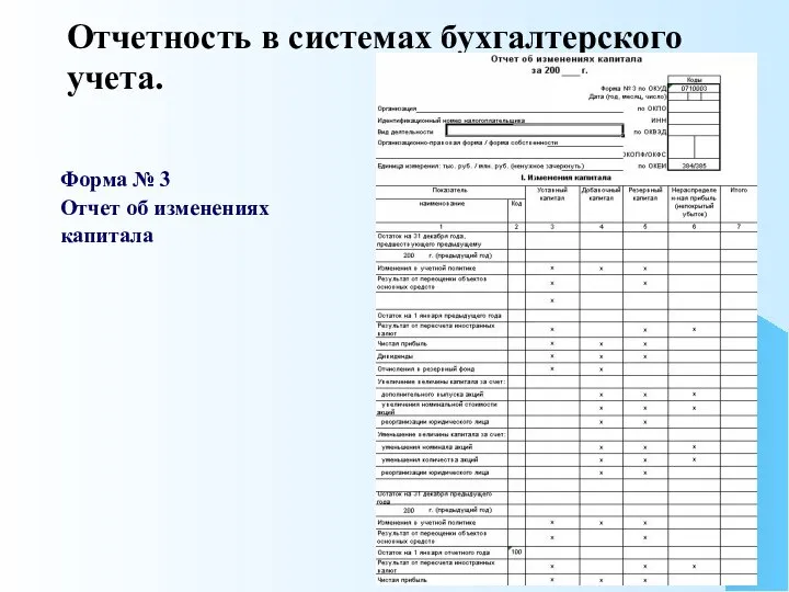 Отчетность в системах бухгалтерского учета. Форма № 3 Отчет об изменениях капитала