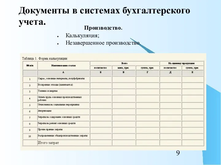 Документы в системах бухгалтерского учета. Производство. Калькуляция; Незавершенное производство.