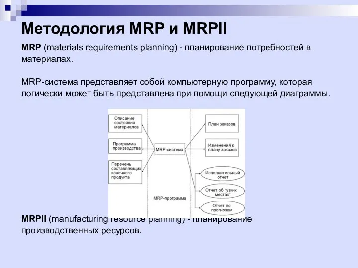 Методология MRP и MRPII MRP (materials requirements planning) - планирование потребностей