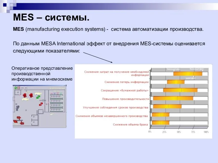 MES – системы. MES (manufacturing execution systems) - система автоматизации производства.