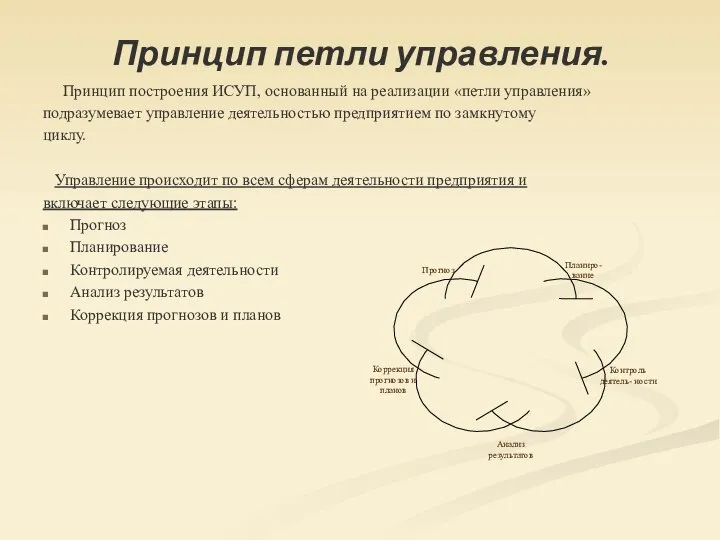 Принцип петли управления. Принцип построения ИСУП, основанный на реализации «петли управления»