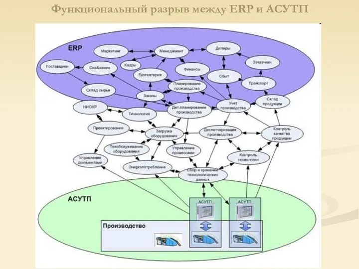 Функциональный разрыв между ERP и АСУТП