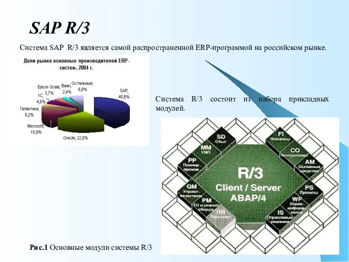 SAP R/3 Система SAP R/3 является самой распространенной ERP-программой на российском