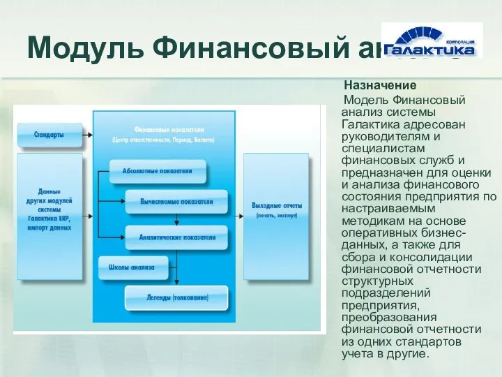 Модуль Финансовый анализ Назначение Модель Финансовый анализ системы Галактика адресован руководителям