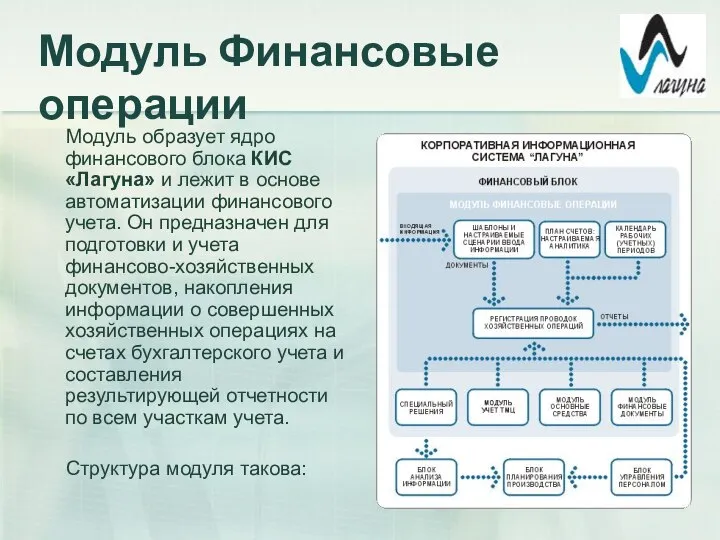 Модуль Финансовые операции Модуль образует ядро финансового блока КИС «Лагуна» и