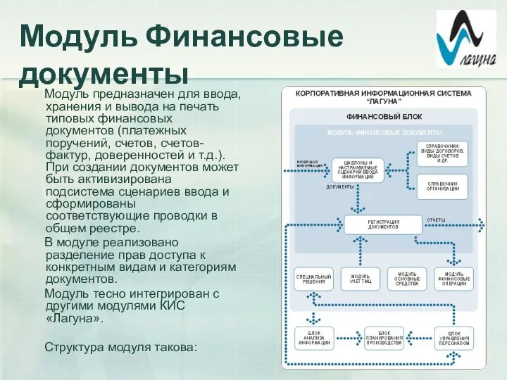 Модуль Финансовые документы Модуль предназначен для ввода, хранения и вывода на