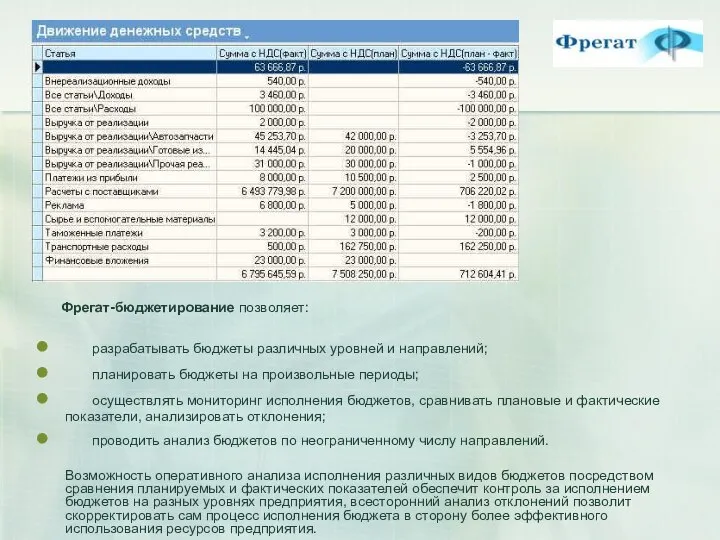 Фрегат-бюджетирование позволяет: разрабатывать бюджеты различных уровней и направлений; планировать бюджеты на