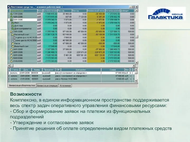 Возможности Комплексно, в едином информационном пространстве поддерживается весь спектр задач оперативного