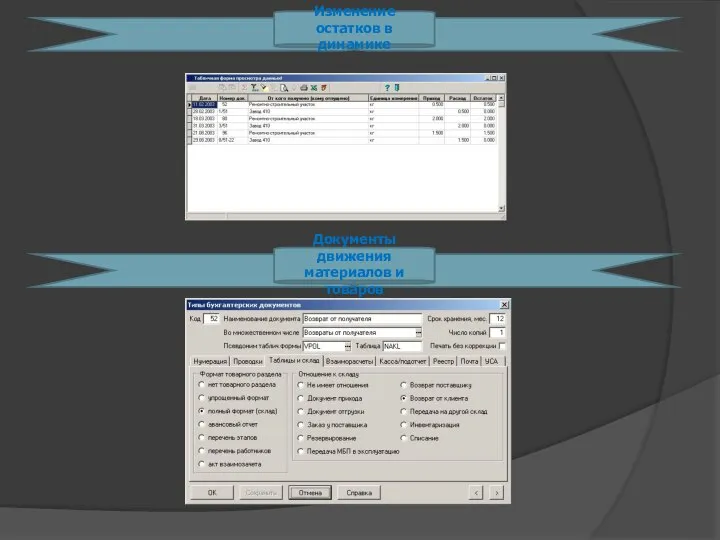 Изменение остатков в динамике Документы движения материалов и товаров