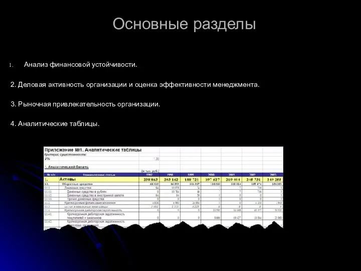 Основные разделы Анализ финансовой устойчивости. 2. Деловая активность организации и оценка