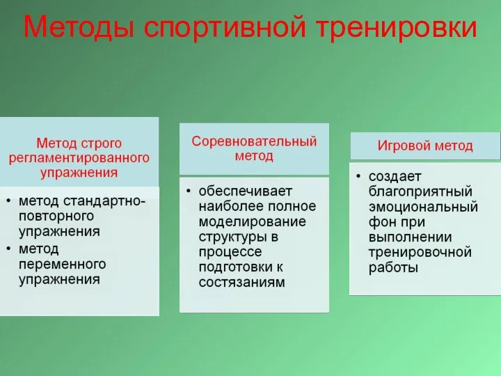 Методы спортивной тренировки