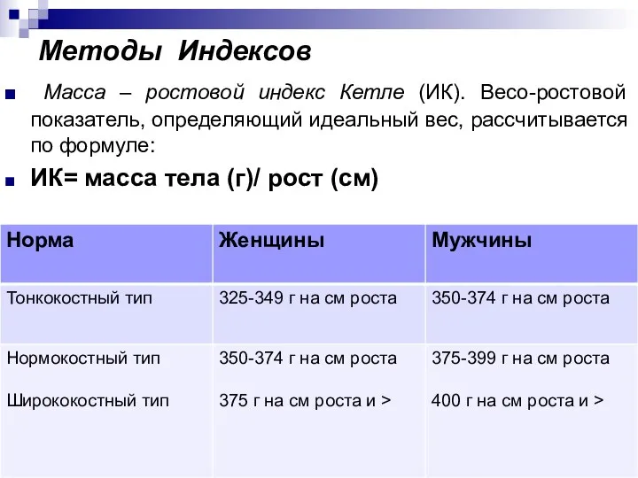 Масса – ростовой индекс Кетле (ИК). Весо-ростовой показатель, определяющий идеальный вес,