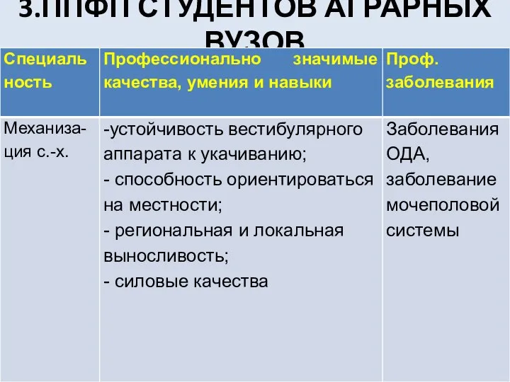 3.ППФП СТУДЕНТОВ АГРАРНЫХ ВУЗОВ Агрономия