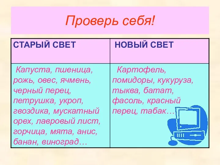 Проверь себя!