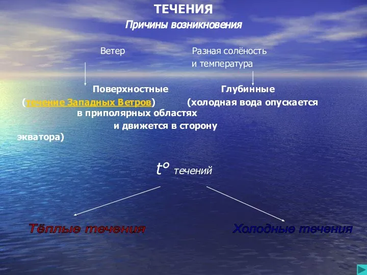 ТЕЧЕНИЯ Причины возникновения Ветер Разная солёность и температура Поверхностные Глубинные (течение