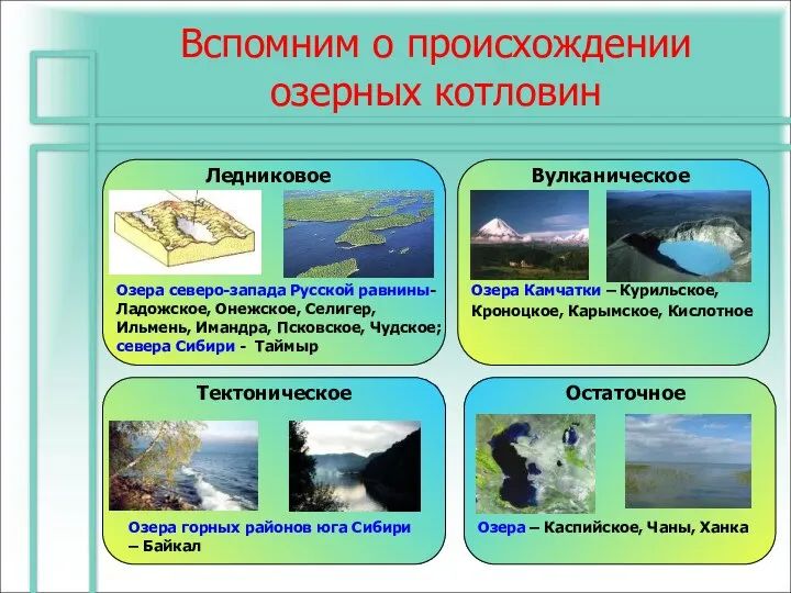 Вспомним о происхождении озерных котловин Ледниковое Озера северо-запада Русской равнины- Ладожское,