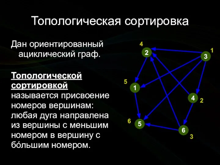 Топологическая сортировка Дан ориентированный ациклический граф. Топологической сортировкой называется присвоение номеров