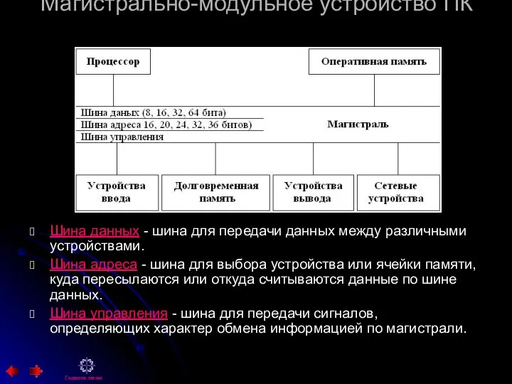 Магистрально-модульное устройство ПК Шина данных - шина для передачи данных между