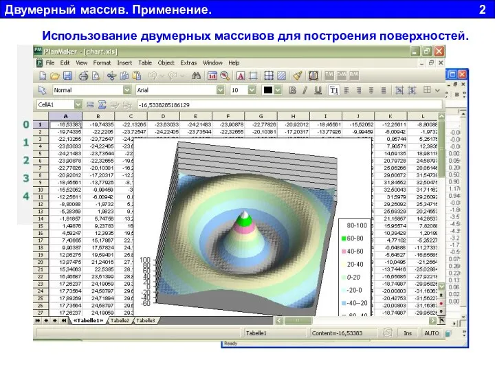 Двумерный массив. Применение. 2 Использование двумерных массивов для построения поверхностей.