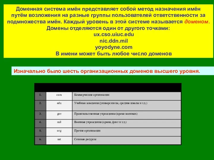 Доменная система имён представляет собой метод назначения имён путём возложения на