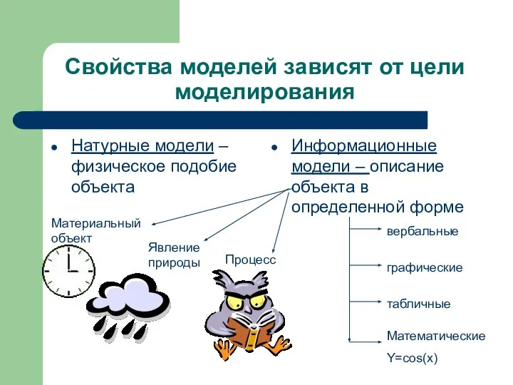 Свойства моделей зависят от цели моделирования Натурные модели – физическое подобие