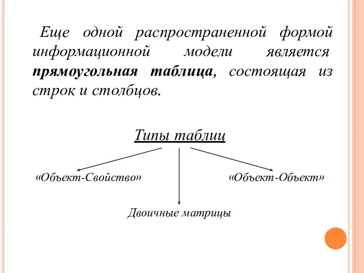 Еще одной распространенной формой информационной модели является прямоугольная таблица, состоящая из