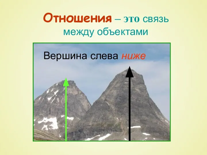 Отношения – это связь между объектами Вершина слева ниже