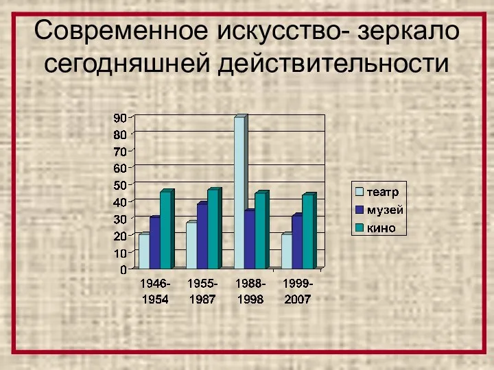 Современное искусство- зеркало сегодняшней действительности