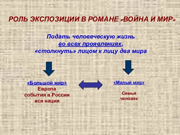 РОЛЬ ЭКСПОЗИЦИИ В РОМАНЕ «ВОЙНА И МИР» Подать человеческую жизнь во