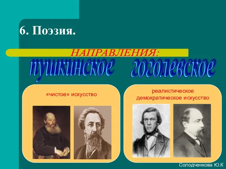 6. Поэзия. Солодченкова Ю.К НАПРАВЛЕНИЯ: гоголевское пушкинское «чистое» искусство реалистическое демократическое искусство