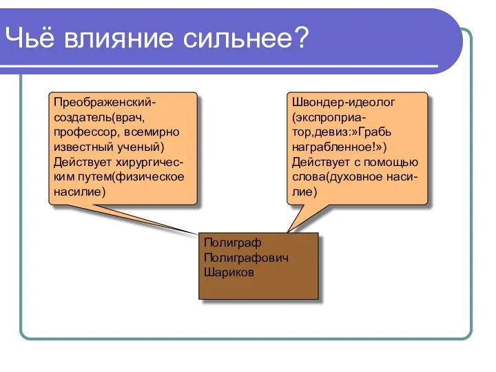 Чьё влияние сильнее? Преображенский-создатель(врач, профессор, всемирно известный ученый) Действует хирургичес- ким