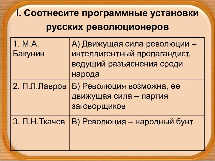 I. Соотнесите программные установки русских революционеров